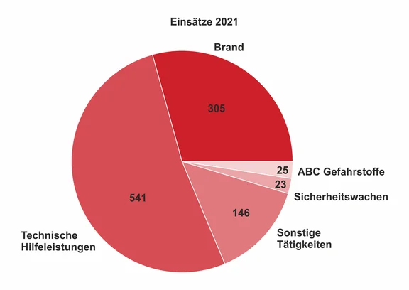 einsaetze_2021.png