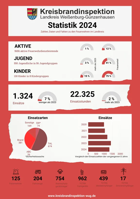 Statistik_2024 (800 x 1000 px)(1).png