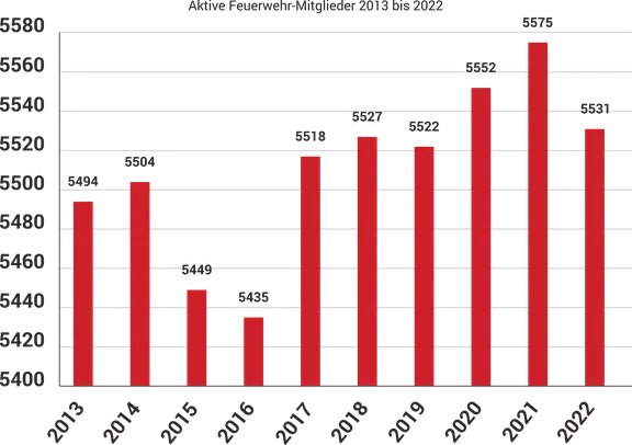 aktive_2013_2022.png
