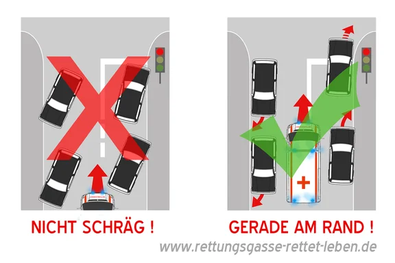 Ampel_richtig und falsch.jpg