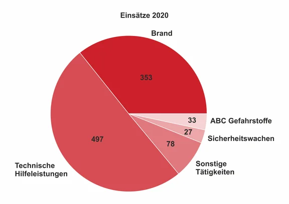 einsaetze_2020_1.png