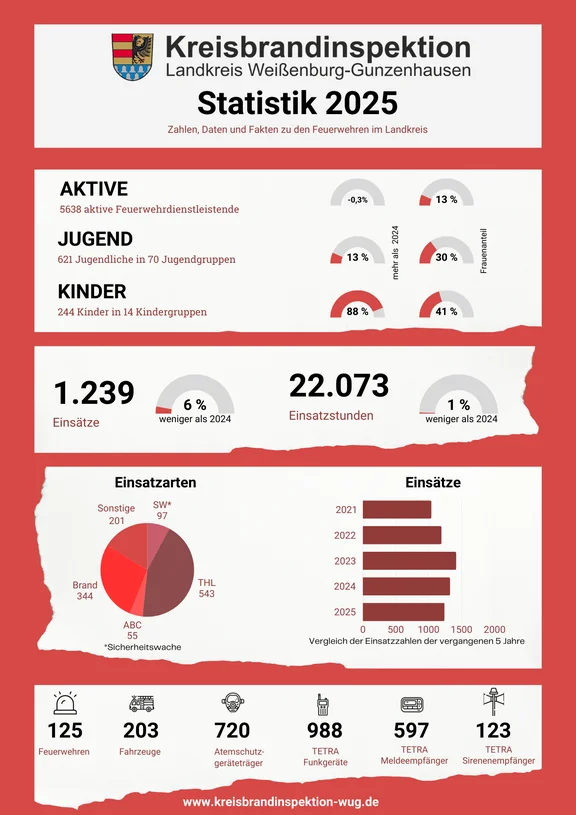 Statistik_2025 (800 x 1000 px).png