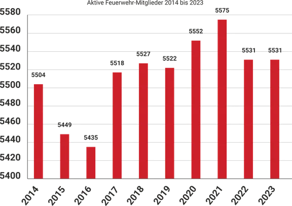 aktive_2014_2023.png